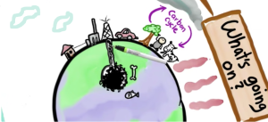 Video screen showing a kid-like drawing of a round Earth radiating heat. On Earth’s surface, we see elements of modern life—a house, a factory, an oil well, a car… and a tree, a kid and a cow with arrows indicating that they are caught in the carbon cycle. Off to one side is a huge sign: “What’s going on?”